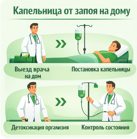 капельница от запоя в Шахунье в клинике Санати